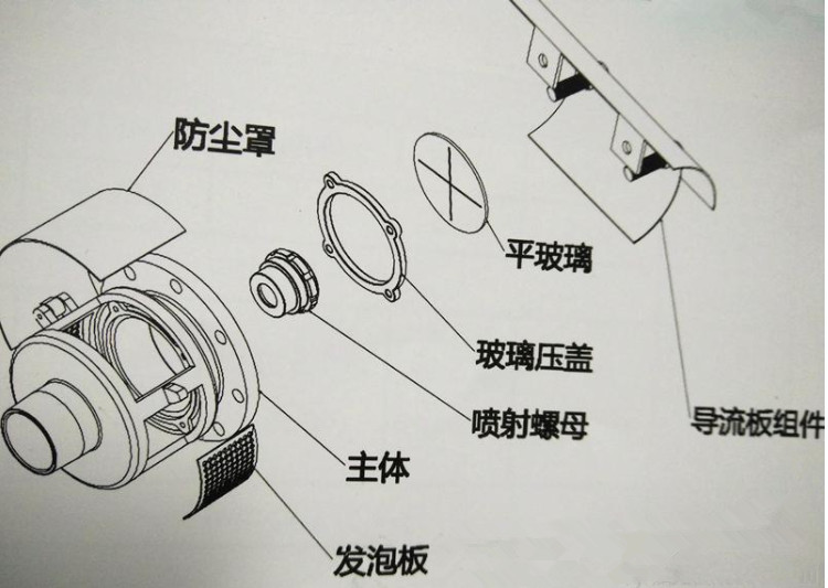 PC型泡沫產(chǎn)生器結構圖